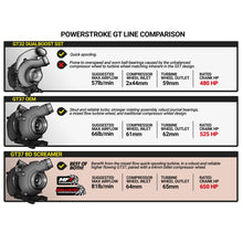 Load image into Gallery viewer, BD Diesel 15-16 Ford F250/F350 6.7L Power Stroke Screamer Turbo
