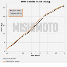 Load image into Gallery viewer, Mishimoto 99-05 BMW E46 323i/325i/328i Performance Cold Air Intake Kit - Black
