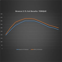 Load image into Gallery viewer, Ford Racing 21-22 Ford Bronco 2.7L Performance Calibration
