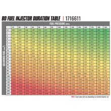 Load image into Gallery viewer, BD Diesel 06-07 Chevy Duramax LBZ CR Injector Stage 2 - 43 Percentage / 90HP - Single
