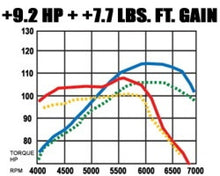 Load image into Gallery viewer, MagnaFlow Sys C/B Honda Civic 2001
