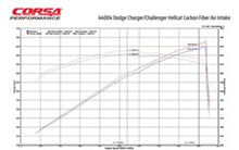Load image into Gallery viewer, Corsa 19-21 Dodge Challenger SRT/Hellcat/Redeye/Demon Carbon Fiber Air Intake w/ MaxFlow 5 Oil Filt.
