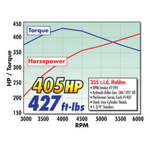 Load image into Gallery viewer, Edelbrock Carburetor Performer Series 4-Barrel 750 CFM Manual Choke Satin Finish
