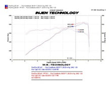 Load image into Gallery viewer, Injen 10 Camaro 3.6L V6 Wrinkle Black Power-Flow Short Ram Air Intake System
