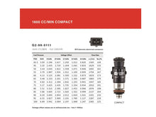 Load image into Gallery viewer, Grams Performance 1600cc Focus ZXT/ SVT/ RS/ SVO/ Super Coupe/ 2.3T INJECTOR KIT
