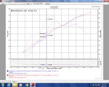 Load image into Gallery viewer, Injen 17-18 Nissan Armada / 14-18 Infiniti QX80 5.6L Evolution Air Intake (Dry)
