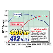 Load image into Gallery viewer, Edelbrock Single Perf RPM SBF 2 02 Head Comp
