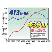 Load image into Gallery viewer, Edelbrock Perf RPM Cam and Lifters Kit Chev 283-400
