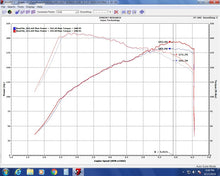 Load image into Gallery viewer, Injen 17-20 Honda Civic Si 1.5L Turbo (Sedan Only) 3in Cat-Back Stainless Steel Exhaust
