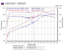 Load image into Gallery viewer, Injen 03-05 Mazda 6 3.0L V6 Coupe &amp; Wagon Black Cold Air Intake **SPECIAL ORDER**
