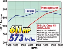 Load image into Gallery viewer, Edelbrock Power Package Top End Kit BBC 502 CI Hydraulic Roller Camshaft 600+ Hp
