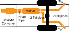 Load image into Gallery viewer, Gibson 07-12 Chevrolet Avalanche LS 5.3L 2.25in Cat-Back Dual Extreme Exhaust - Aluminized
