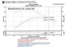 Load image into Gallery viewer, Injen 05-06 Dakota / 06-07 Raider 4.7L V8 Power-Flow (incl. Diamond plate heat shield) Wrinkle Black
