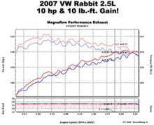 Load image into Gallery viewer, MagnaFlow C/B 06-07 VW Golf/Rabbit 2.5L
