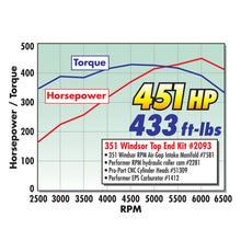 Load image into Gallery viewer, Edelbrock Power Package Toppower Package Top End Kit RPM for 383-427 SB Chevy (1957-86) 460+ Hp
