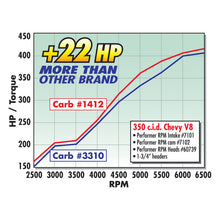 Load image into Gallery viewer, Edelbrock Single Perf RPM SBC 70cc Head Comp
