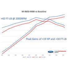 Load image into Gallery viewer, Ford Racing 2018-2020 Mustang GT Calibration w/ Cold Air Intake &amp; Throttle Body
