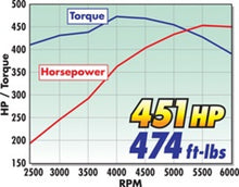 Load image into Gallery viewer, Edelbrock Intake Manifold Single Quad Perf RPM BBC 409 Inwin Lg Port As-Cast
