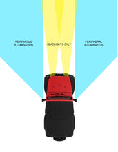 Load image into Gallery viewer, Oracle Lighting LED Off-Road Side Mirrors for Jeep Wrangler JL / Gladiator JT
