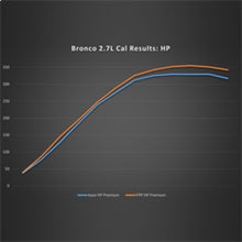 Load image into Gallery viewer, Ford Racing 21-22 Ford Bronco 2.7L Performance Calibration
