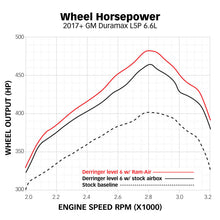 Load image into Gallery viewer, Banks Power 17-19 Chevy/GMC 2500 L5P 6.6L Ram-Air Intake System
