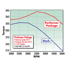Load image into Gallery viewer, Edelbrock Perf Plus Cam and Lifters Kit Ford 351M-400
