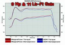 Load image into Gallery viewer, MagnaFlow Sys C/B Ford F150 4.6/5.4L 97-On
