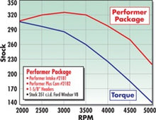 Load image into Gallery viewer, Edelbrock Perf Plus Cam and Lifters Kit Ford 351W
