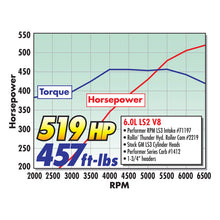 Load image into Gallery viewer, Edelbrock Camshaft Hydraulic Roller Pro Flo XT Chevy Gen IIi LS1 EFI Appl
