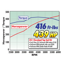 Load image into Gallery viewer, Edelbrock 351 W Perf RPM Hyd Roller Camshaft

