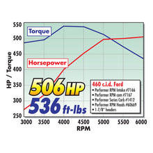Load image into Gallery viewer, Edelbrock Carburetor Performer Series 4-Barrel 800 CFM Manual Choke Satin Finish
