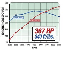 Load image into Gallery viewer, Edelbrock Power Package Top End Kit 289-302 Ford 367 Hp
