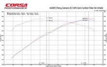 Load image into Gallery viewer, Corsa 17-21 Chevrolet Camaro ZL1 Carbon Fiber Air Intake w/ MaxFlow 5 Oil Filtration
