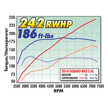 Load image into Gallery viewer, Edelbrock Supercharger Stage 1 - Street Kit 12-19 Scion FR-S/Subaru BRZ/Toyota GT86 2.0L
