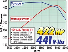 Load image into Gallery viewer, Edelbrock Perf RPM Cam and Lifters Kit Pontiac 350-455
