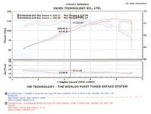 Load image into Gallery viewer, Injen 04-06 Tiburon 2.0L 4 Cyl. Polished Cold Air Intake
