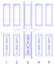 Load image into Gallery viewer, King GMC LS1 / LS6 / LS3 (Size STDX) Bi-Metal Performance Main Bearing Set
