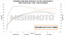 Load image into Gallery viewer, Mishimoto Ford Explorer ST 2020+ Performance Intercooler - Silver
