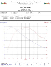 Load image into Gallery viewer, Agency Power 14-20 Polaris RZR XP 1000 Cold Air Intake Kit
