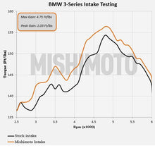 Load image into Gallery viewer, Mishimoto 99-05 BMW E46 323i/325i/328i Performance Cold Air Intake Kit - Black
