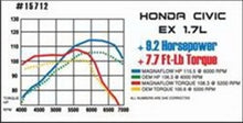 Load image into Gallery viewer, MagnaFlow Sys C/B Honda Civic 2001
