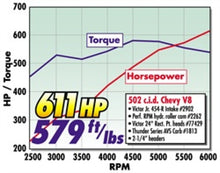 Load image into Gallery viewer, Edelbrock Power Package Top End Kit BBC 502 CI Hydraulic Roller Camshaft 600+ Hp
