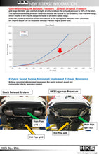 Load image into Gallery viewer, HKS LEGAMAX Premium HONDA CIVIC SEDAN FC
