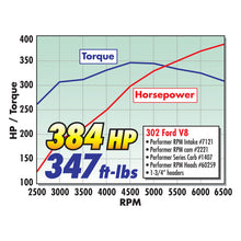 Load image into Gallery viewer, Edelbrock Carburetor Performer Series 4-Barrel 750 CFM Manual Choke Satin Finish
