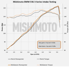 Load image into Gallery viewer, Mishimoto 99-05 BMW E46 323i/325i/328i Performance Cold Air Intake Kit - Black
