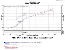 Load image into Gallery viewer, Injen 11-14 Chrysler 300/Dodge Charger/Challenger V6 3.6L Pentastar w/MR Tech&amp;Heat Shield Wrinkle Bl
