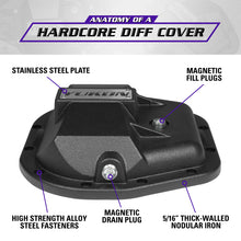 Load image into Gallery viewer, Yukon Gear 97-17 Ford E150 9.75in Rear Differentials Hardcore Cover
