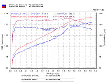 Load image into Gallery viewer, Injen 03-05 Mazda 6 3.0L V6 Coupe &amp; Wagon Polished Cold Air Intake
