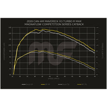 Load image into Gallery viewer, MagnaFlow 2020 CanAm Maverick Competition Series Cat-Back - Black
