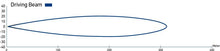 Load image into Gallery viewer, Hella Led Light Bar 350 / 14in Driving Beam - Clear
